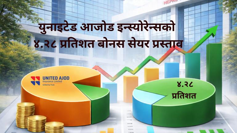 युनाइटेड आजोड इन्स्योरेन्सको ४.२८ प्रतिशत बोनस सेयर प्रस्ताव